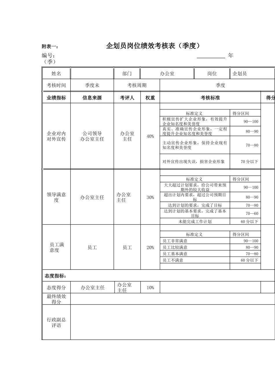 江动股份-企划员岗位绩效考核表_第1页