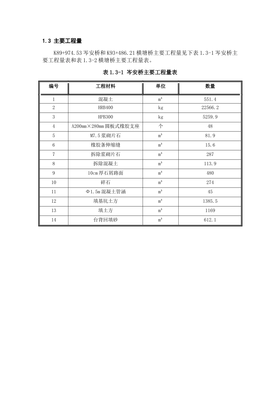 横塘桥施工方案培训资料_第2页