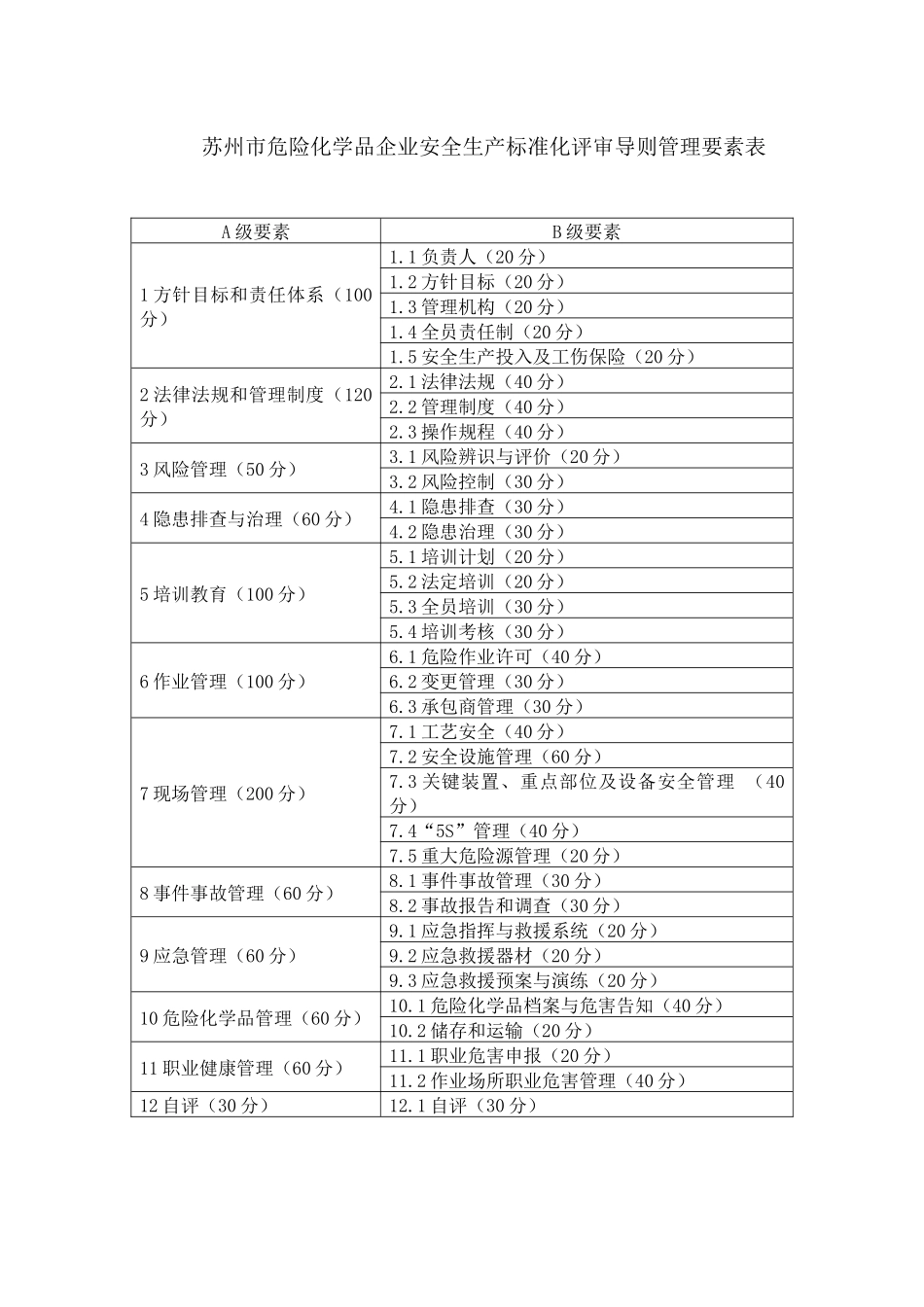 苏州市危险化学品企业安全生产标准化评审导则(带储存设_第1页