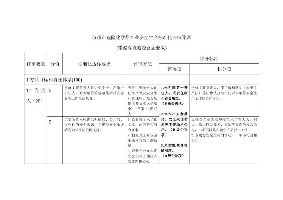 苏州市危险化学品企业安全生产标准化评审导则(带储存设_第3页