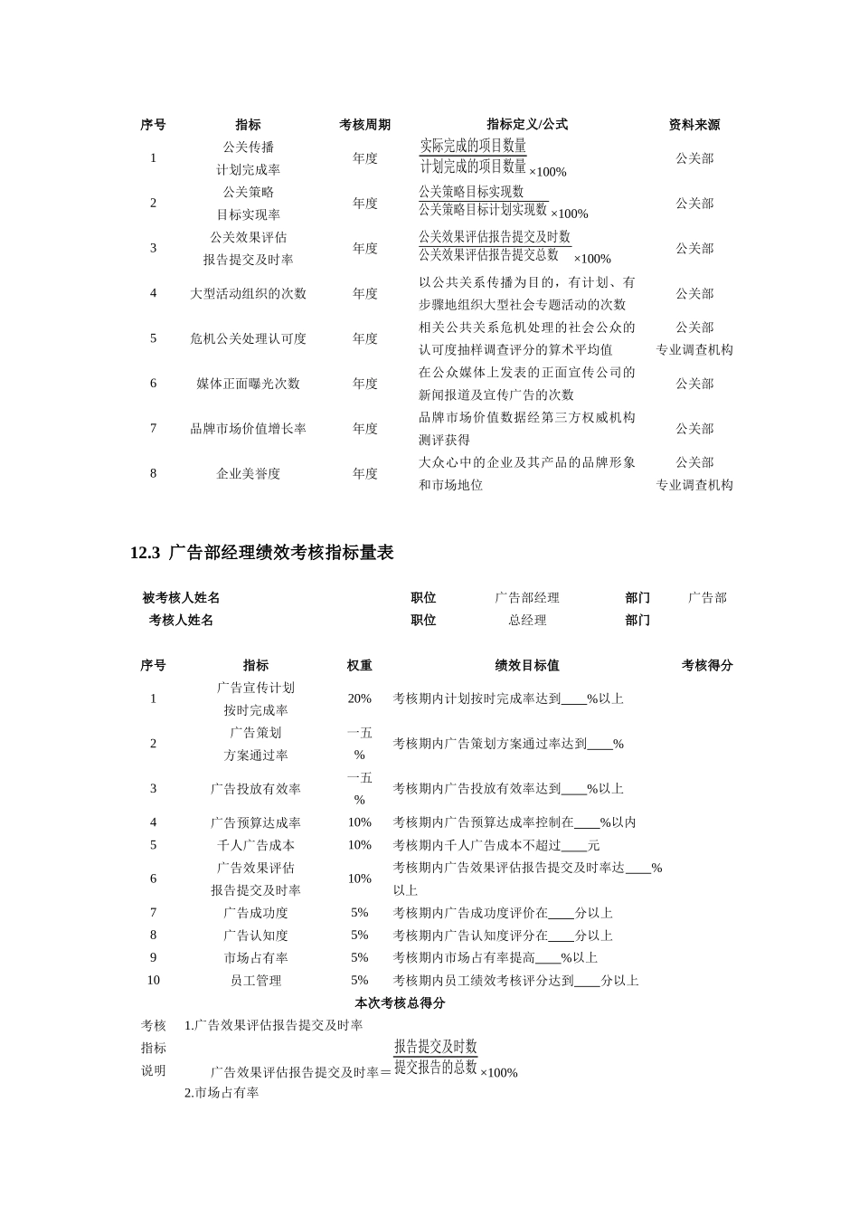 广告公关人员绩效考核指标_第2页