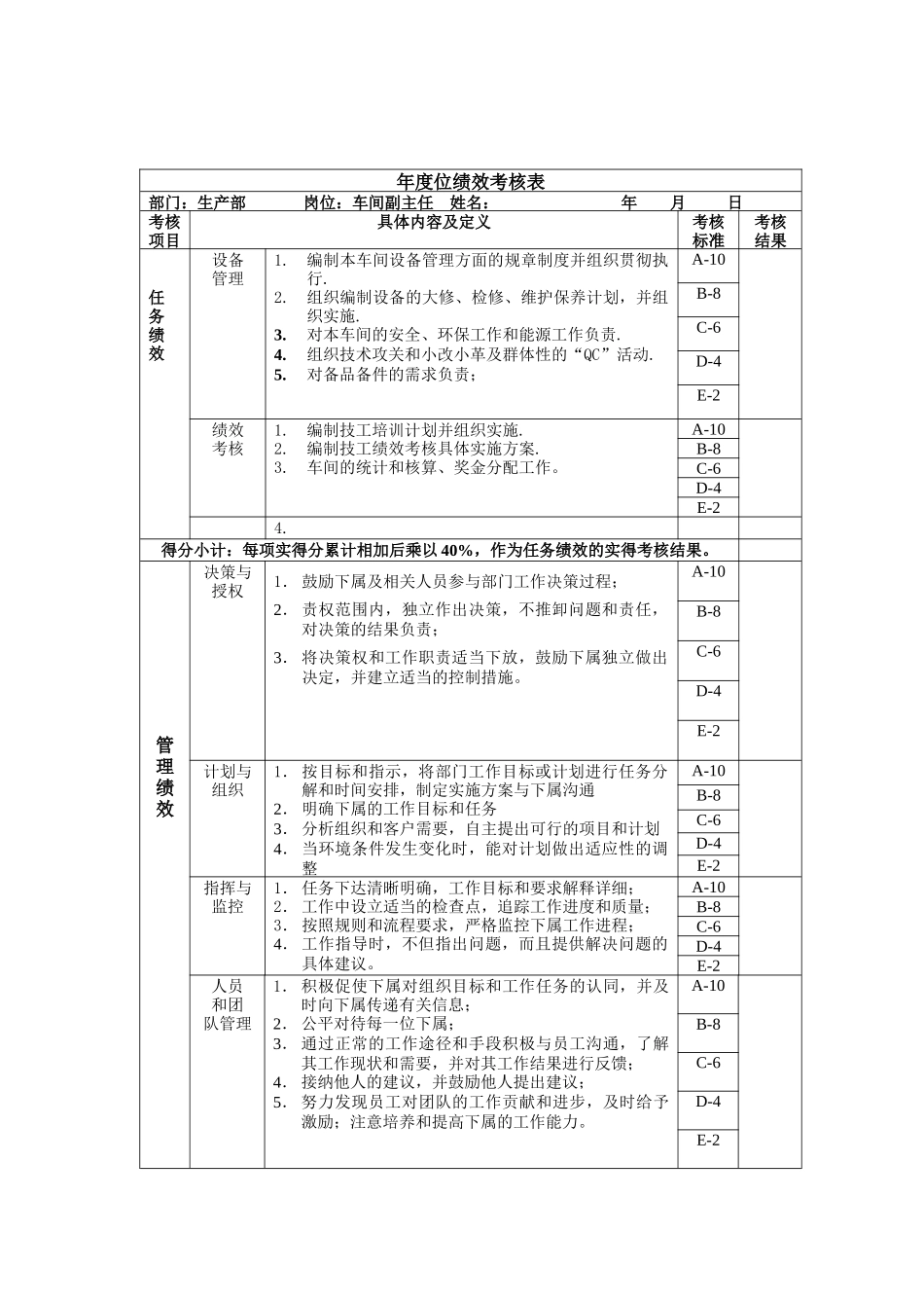 车间副主任年度位绩效考核表_第1页