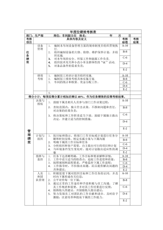 车间副主任年度位绩效考核表