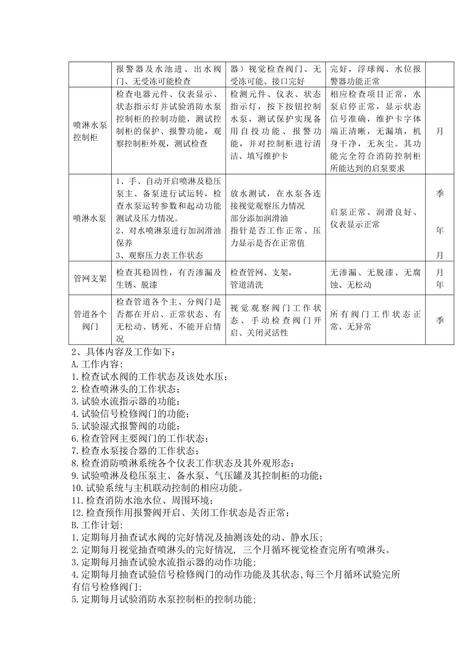 工程技术要求_第2页