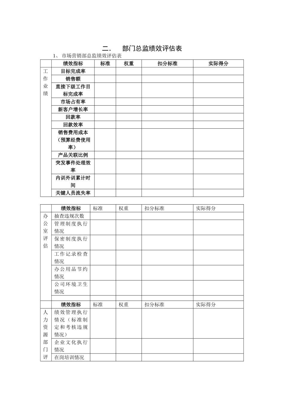 关键岗位绩效评估表_第2页
