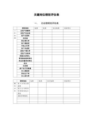 关键岗位绩效评估表