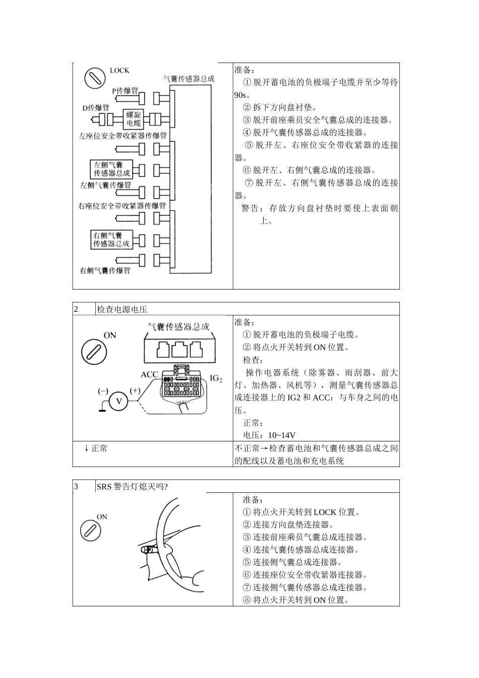 第09章安全辅助气囊3_第2页