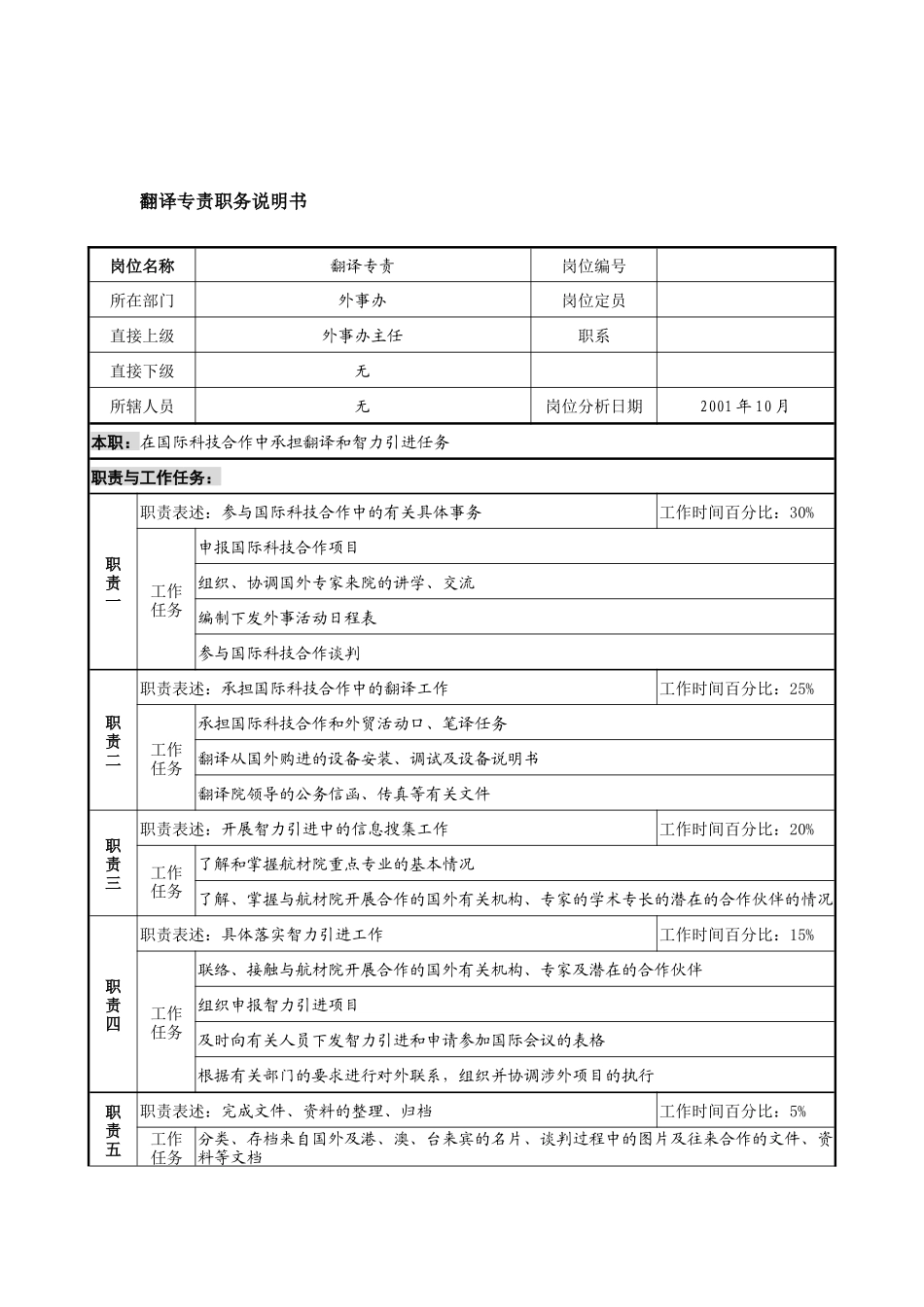 航材院外事办翻译专责职务说明书_第1页