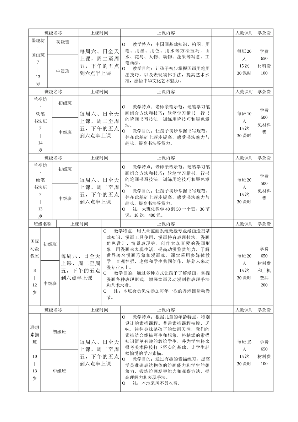 红黄蓝少儿美术培训基地课程安排_第2页