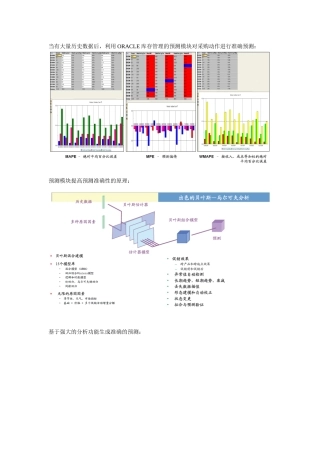 ORACLEBS库存智能预测与分析