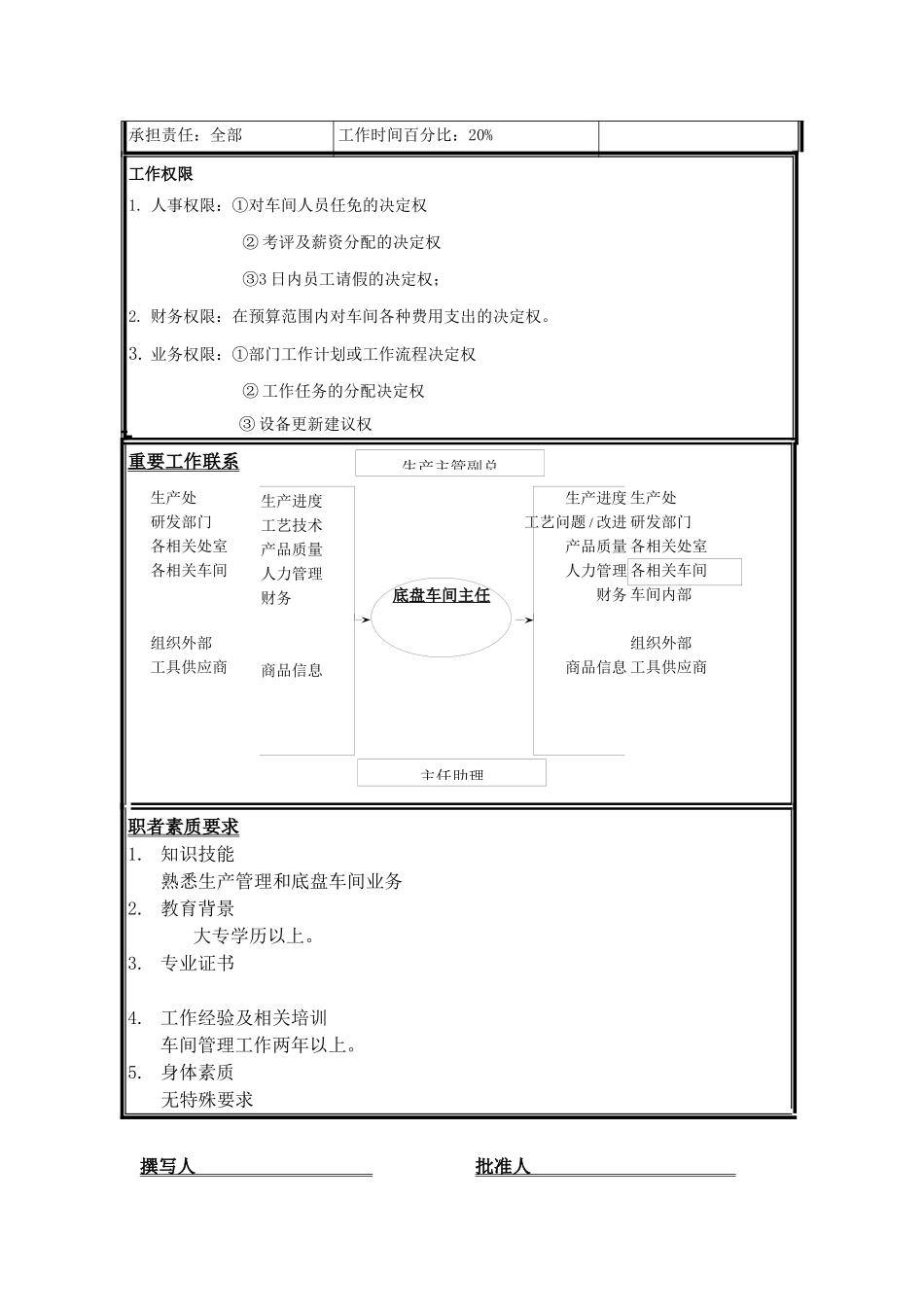 职位说明书-底盘车间主任_第2页