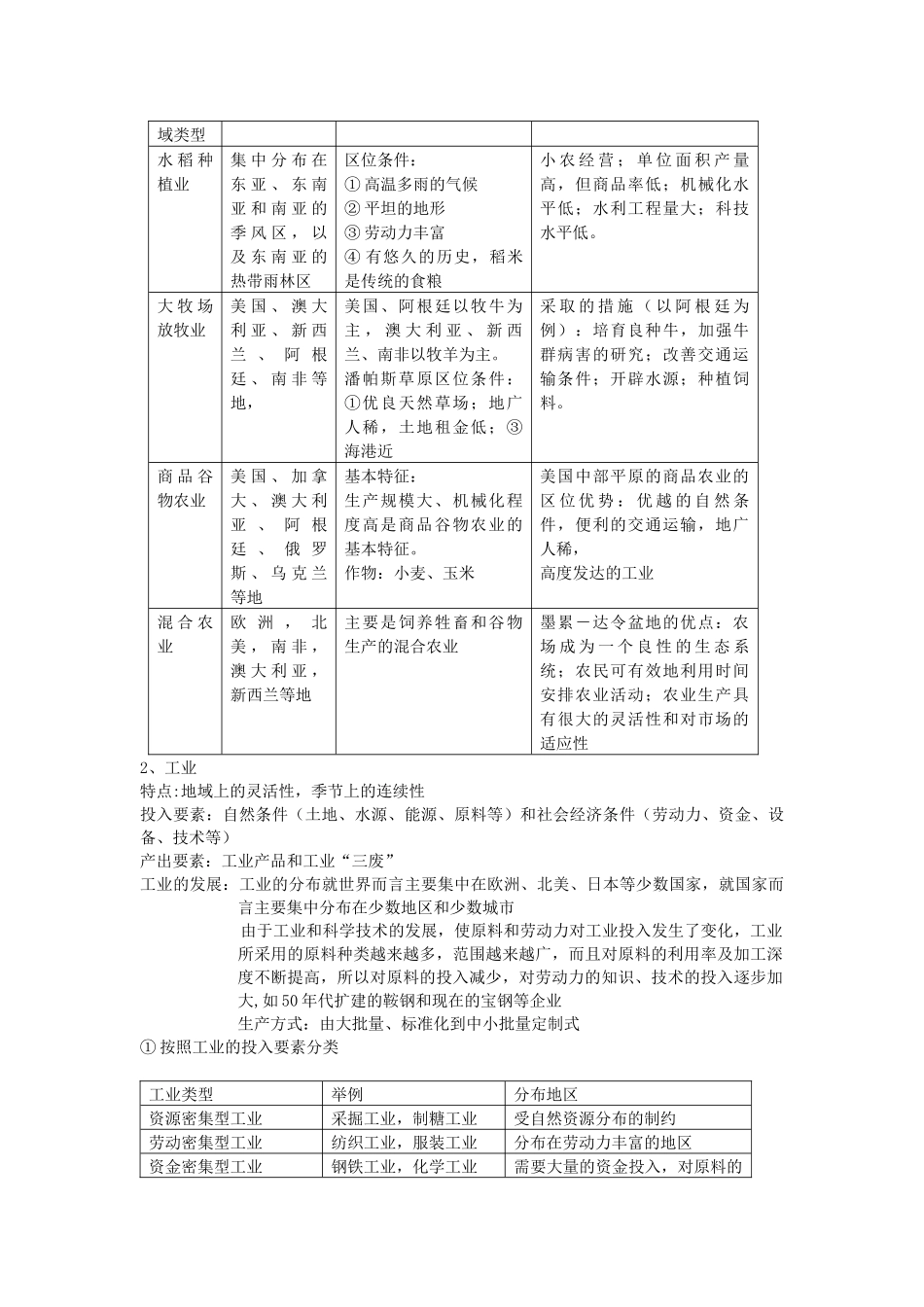 第五单元 人类的生产活动与地理环境_第2页