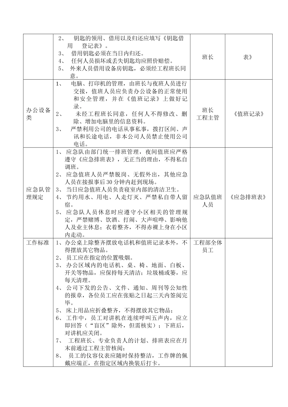 工程部内务管理作业指导书_第2页