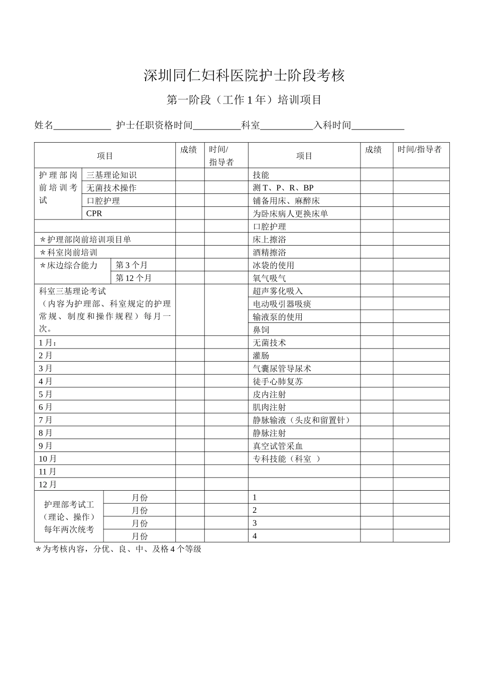护士培训考核手册_第3页