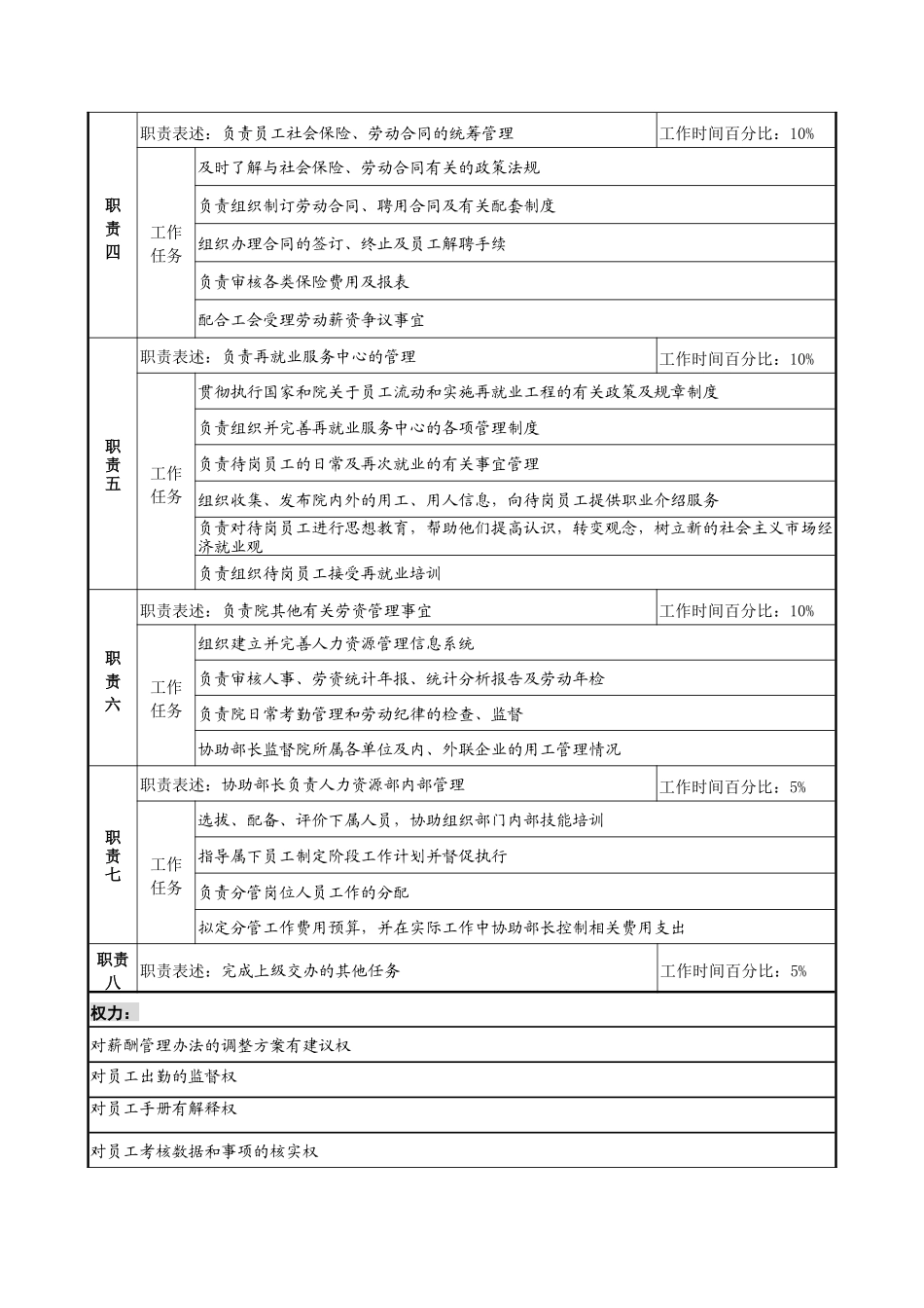 航材院人力资源部副部长职务说明书_第2页