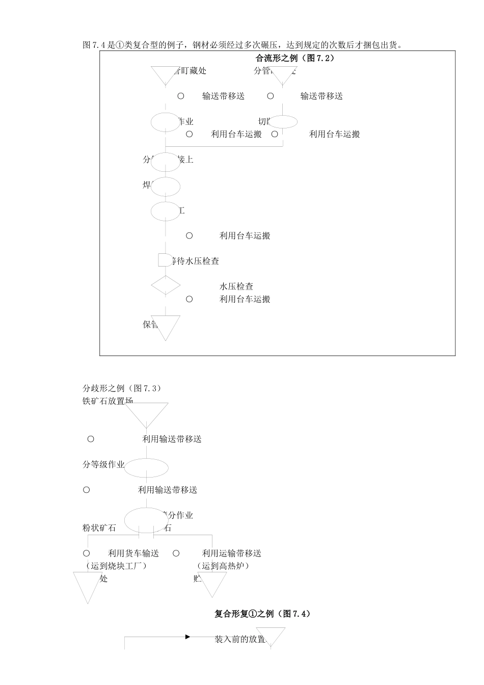 IE工业工程方法技术之制品工程分析_第2页