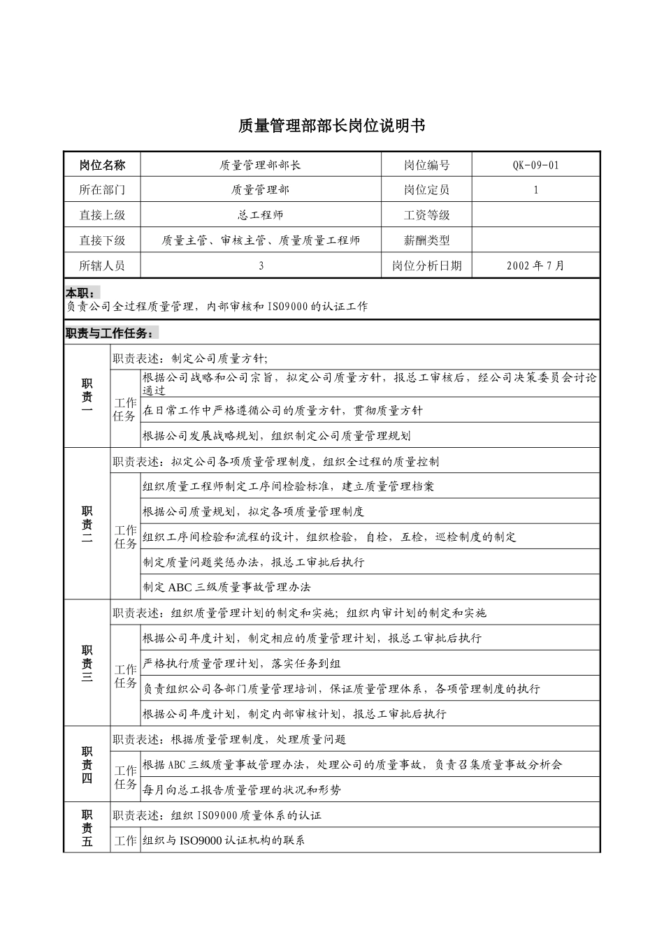 建材行业-质量管理部部长岗位说明书_第1页
