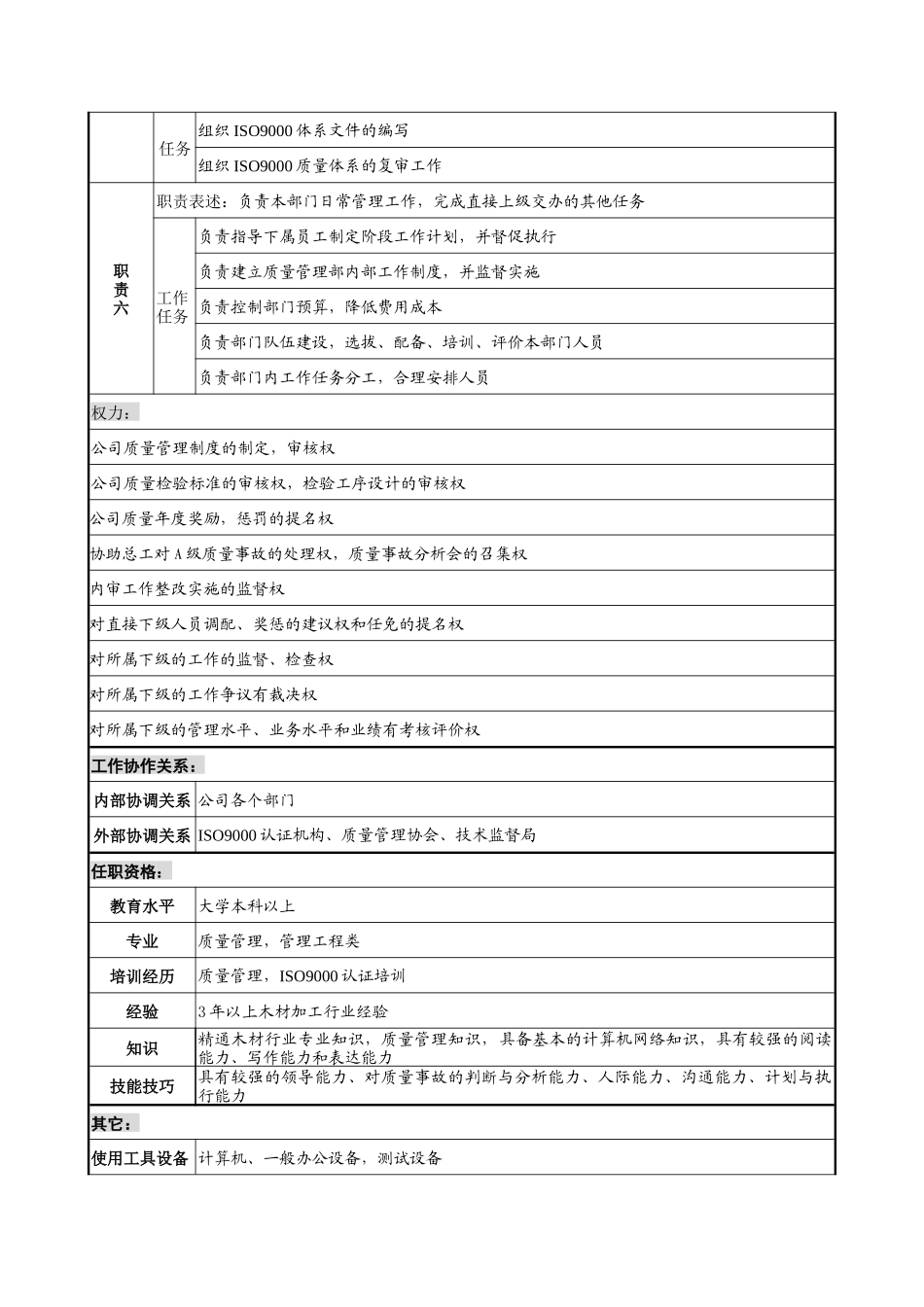 建材行业-质量管理部部长岗位说明书_第2页