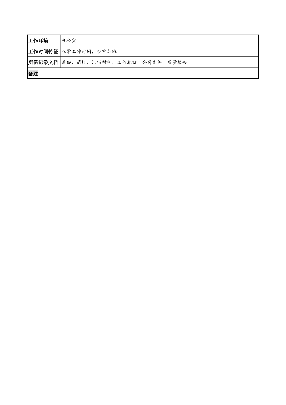 建材行业-质量管理部部长岗位说明书_第3页