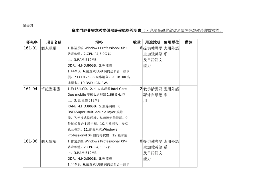 资本门经费需求教学仪器设备规格说明书(各项采购单价..._第2页