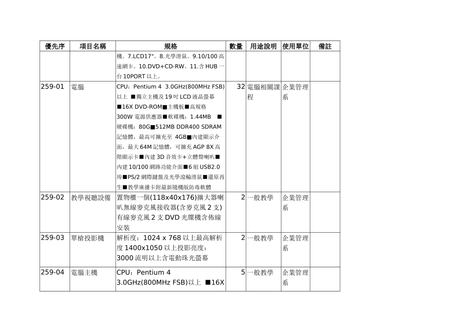 资本门经费需求教学仪器设备规格说明书(各项采购单价..._第3页