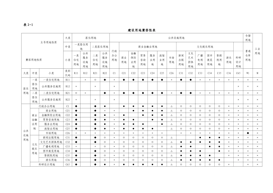 《大理市城市规划管理技术规范》-XXXX_第3页