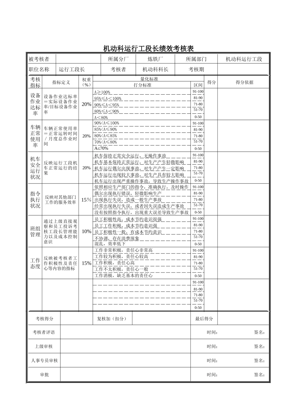 机动科运行工段长绩效考核表_第1页