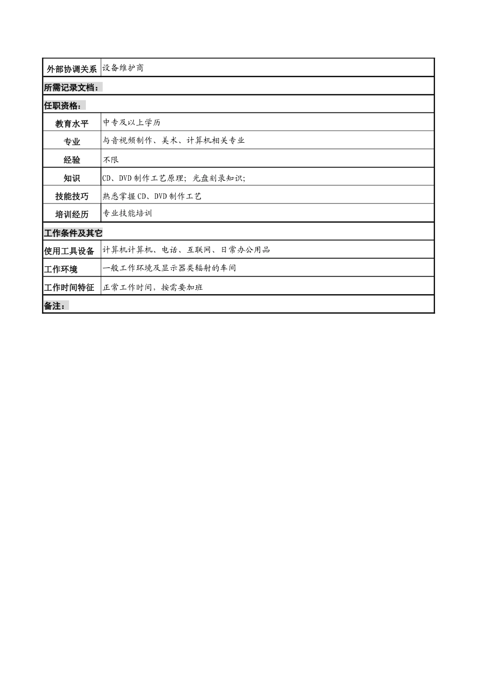 河北纪元光电公司生产部图像压缩室操作员岗位说明书_第2页