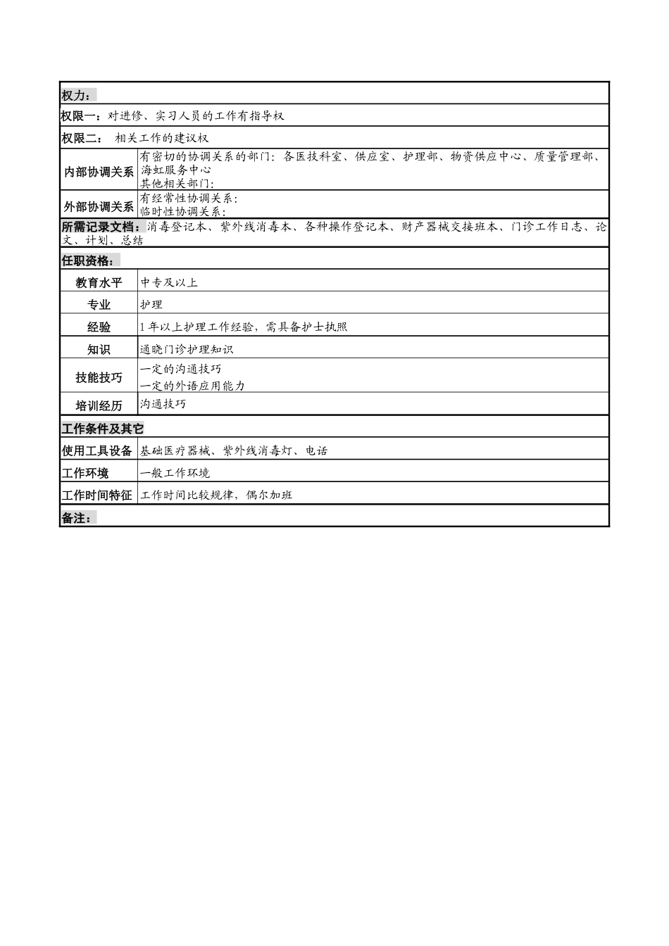 湖北新华医院外科门诊护士岗位说明书_第2页