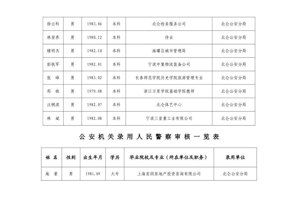 公安机关录用人民警察审核表_第3页