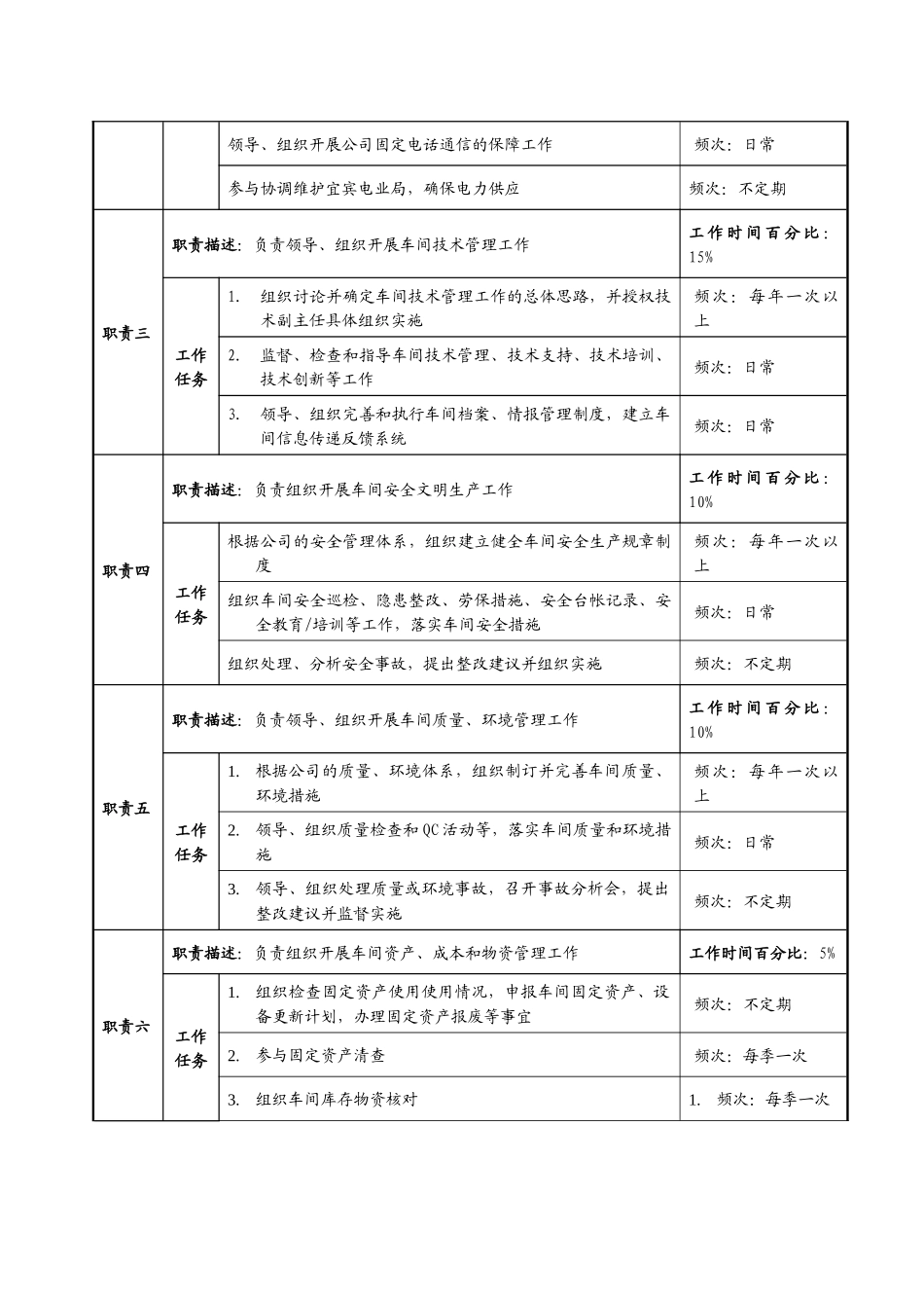 动力车间各职务描述_第2页