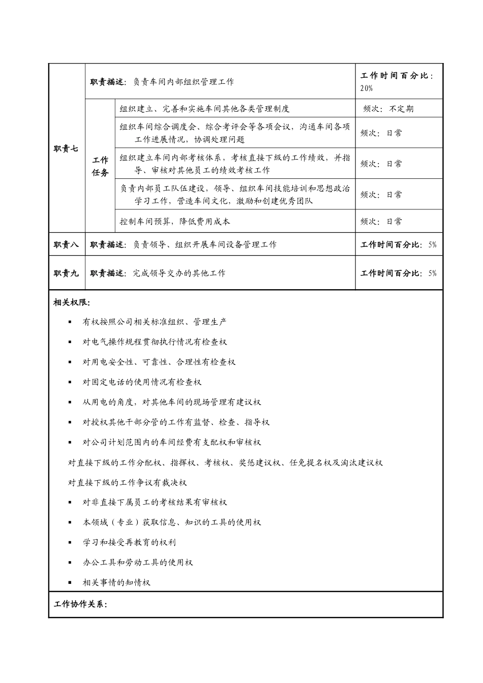 动力车间各职务描述_第3页
