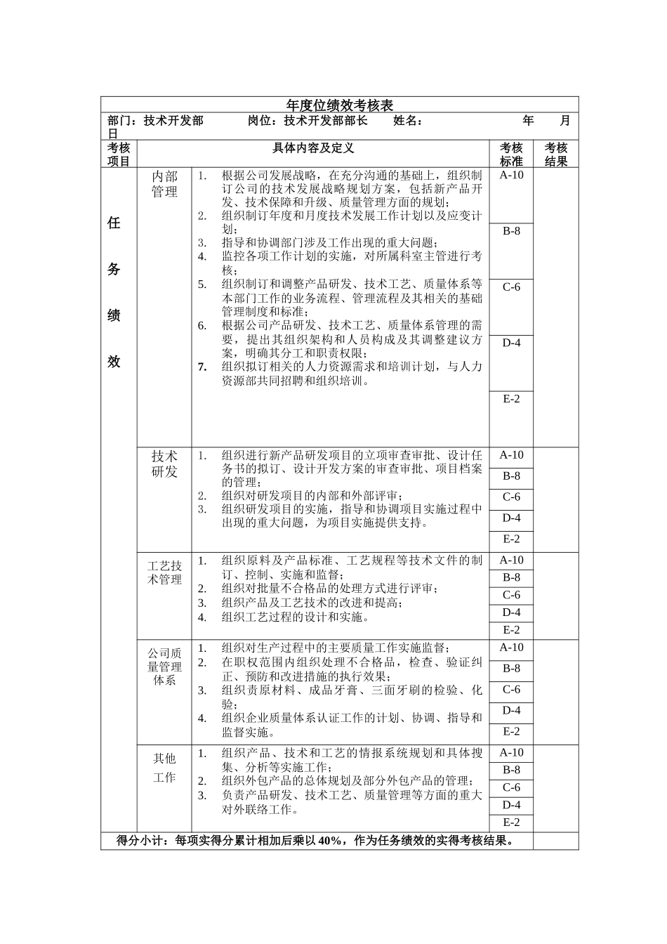 技开部长年度位绩效考核表_第1页
