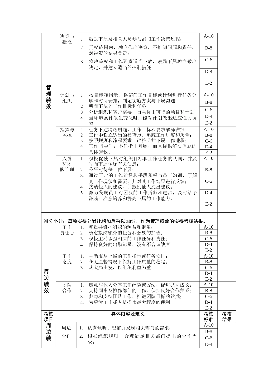 技开部长年度位绩效考核表_第2页