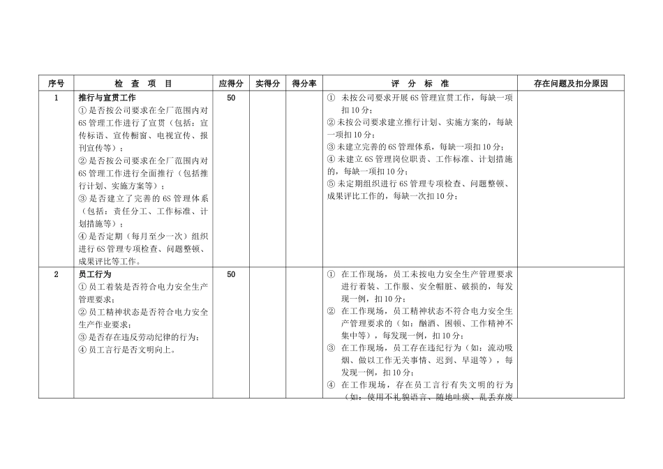 大唐国际“6S管理”专项检查评分标准_第2页