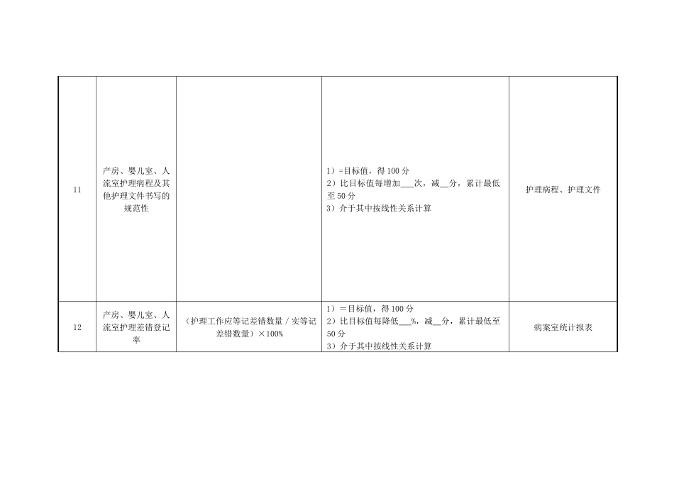 妇产科护士组长绩效考核指标_第3页
