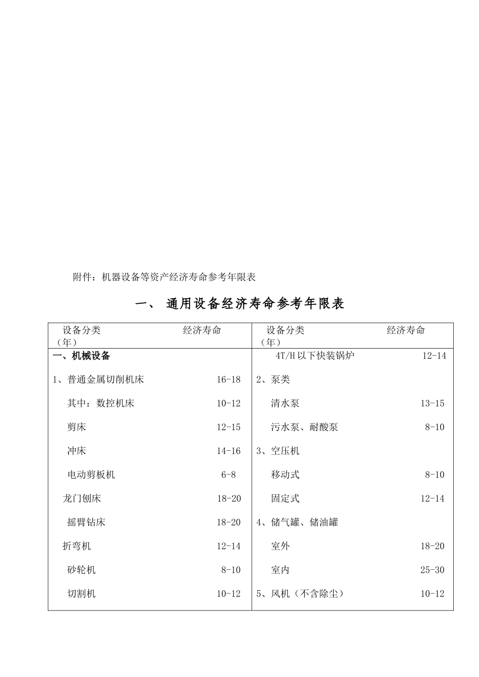 通用与专用设备经济寿命参考年限表_第1页