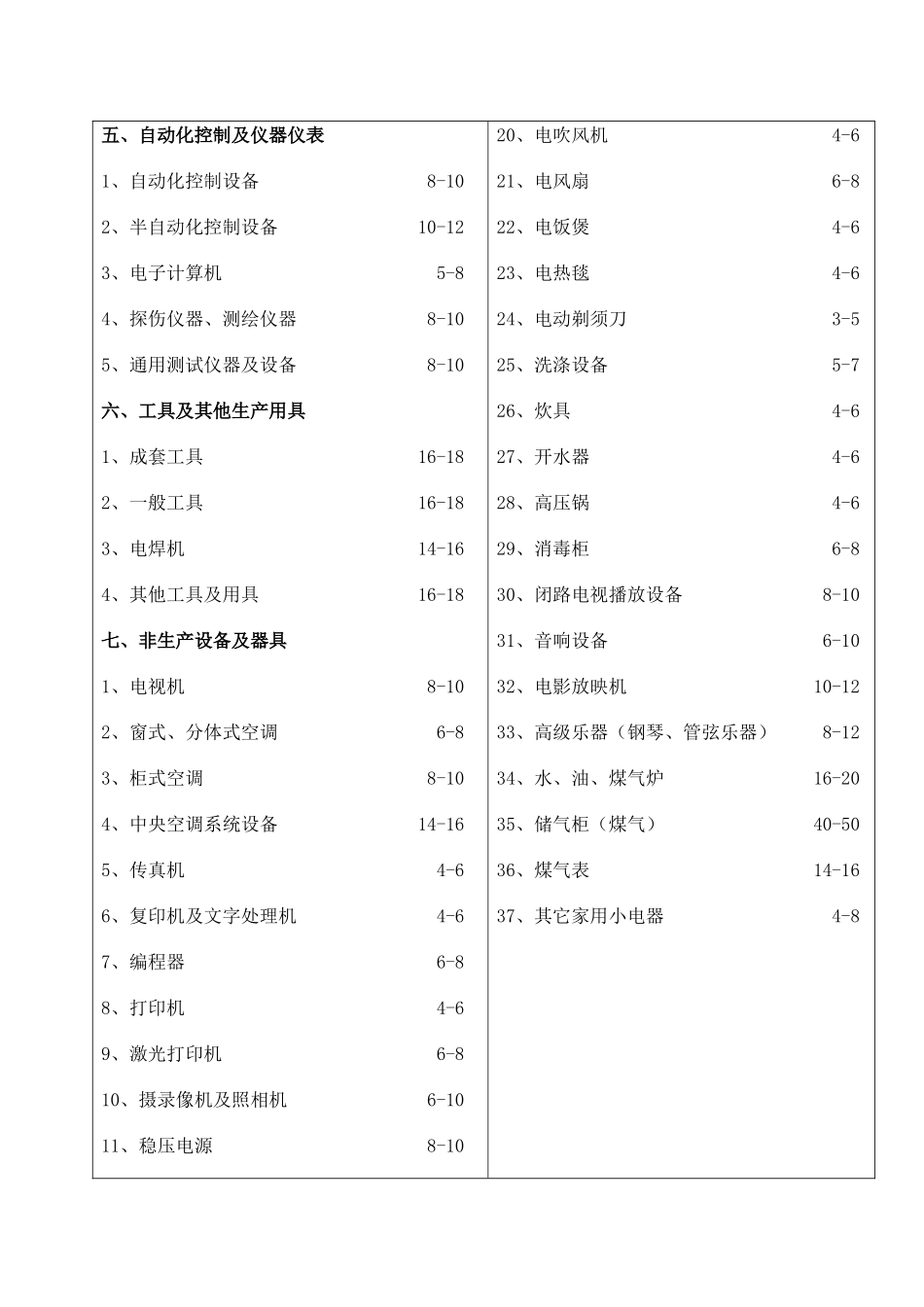 通用与专用设备经济寿命参考年限表_第3页