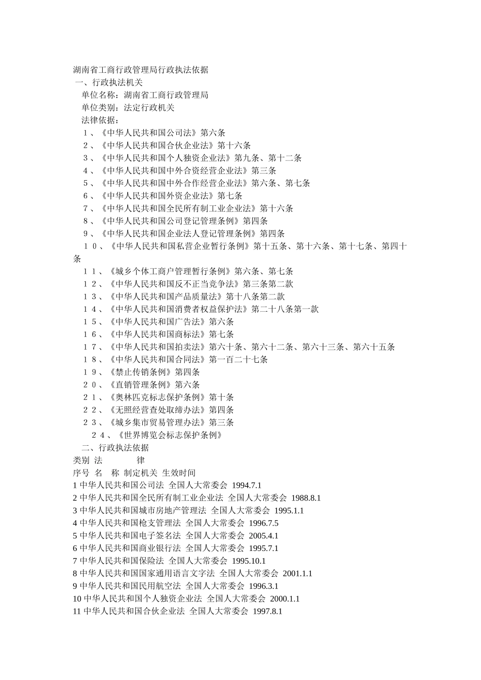 工商行政管理局行政执法依据_第1页