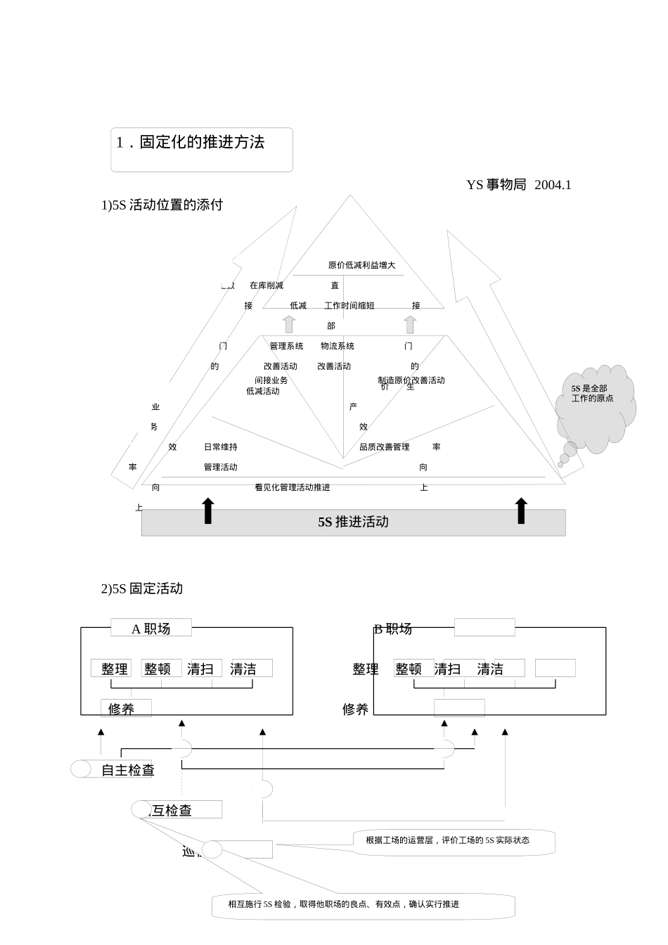 为5S活动努力(23)_第3页