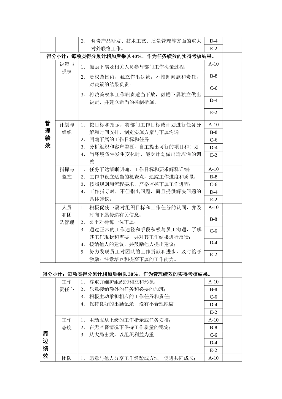 技术开发部部长绩效考核指标(KPI)_第2页