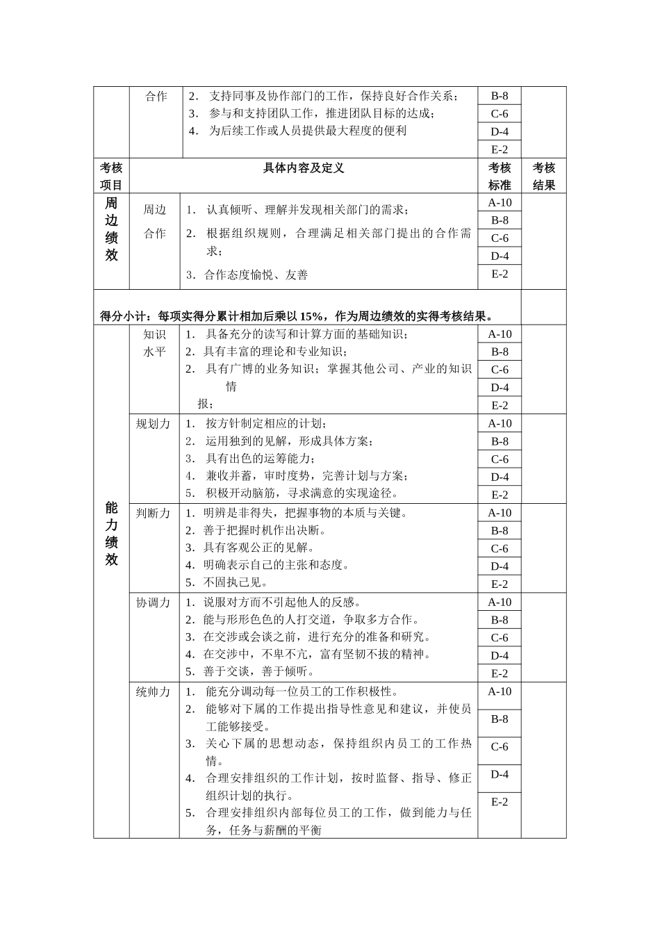 技术开发部部长绩效考核指标(KPI)_第3页