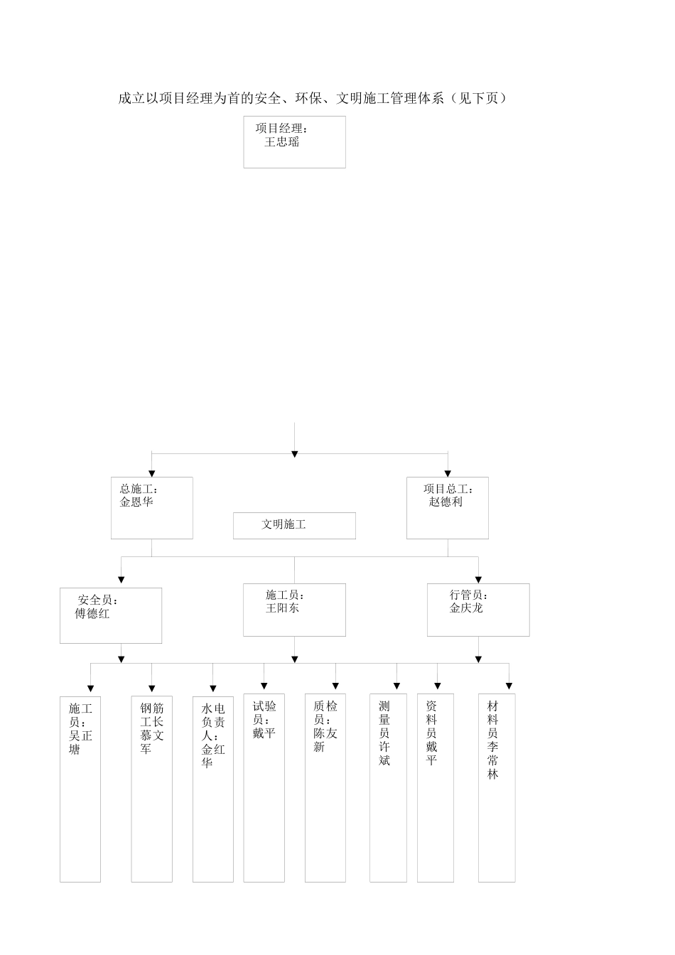 三宝四口安全防护方案(完)_第2页