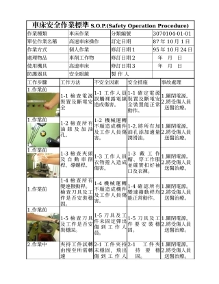 车床安全作业标准SOP(Safety