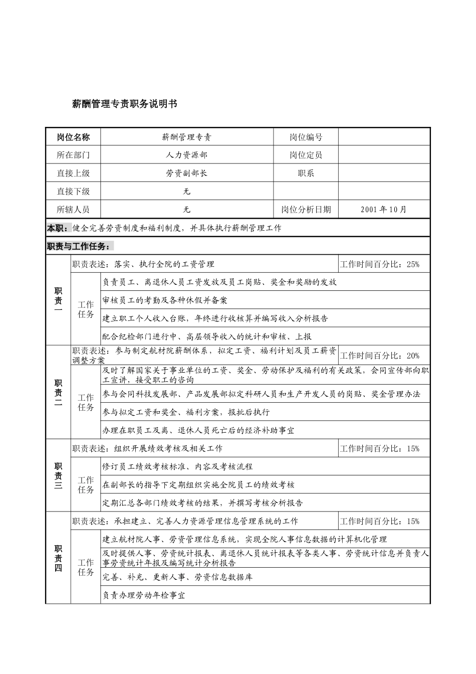 航材院人力资源部薪酬管理专责职务说明书_第1页