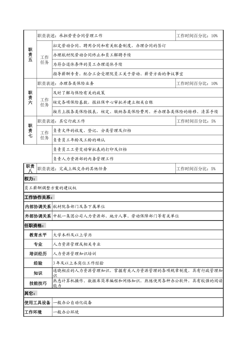 航材院人力资源部薪酬管理专责职务说明书_第2页