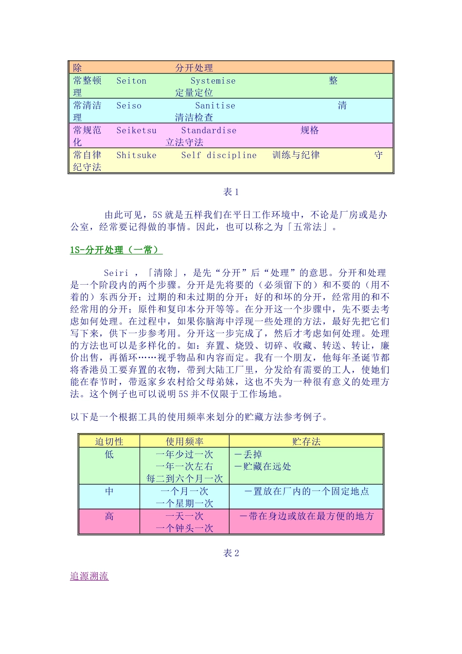 5S管理的概念及推行_第2页