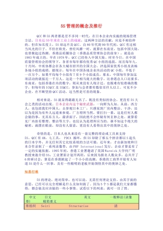 5S管理的概念及推行