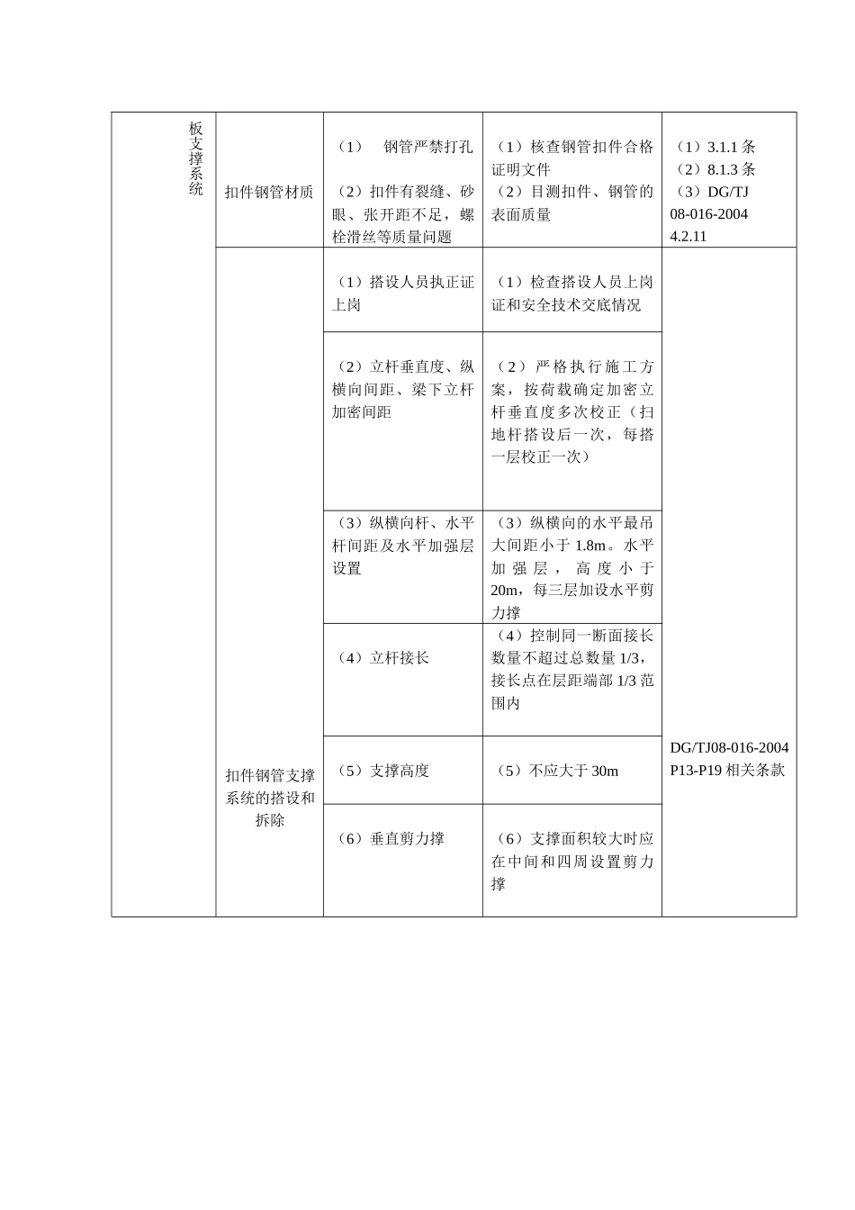 钢管扣件水平模板支撑系统安全监理细则_第2页