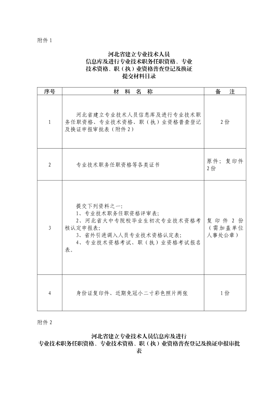 河北省建立专业技术人员_第1页